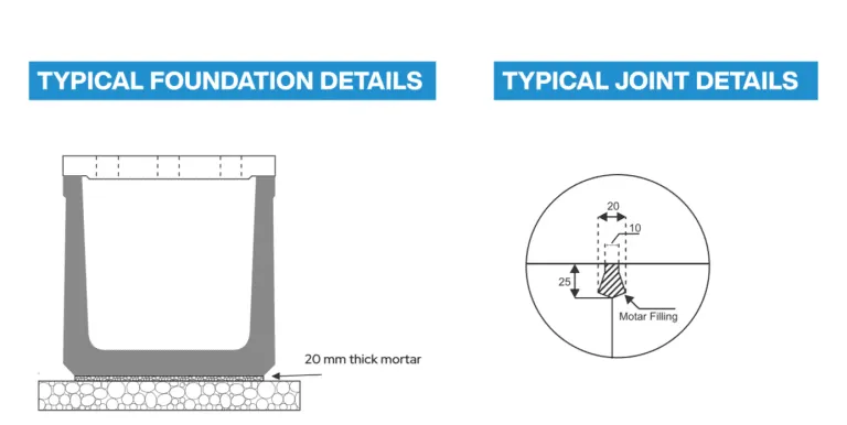 T6 U Shape Drain (Light) technical drawing — Typical foundation details (drain with cover bedded on 20 mm thick mortar over an unlabelled stone/rubble base) and typical joint details (mortar-filled joint marked 20 mm and 10 mm wide and 25 mm deep).