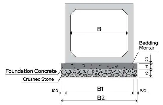 Box culvert foundation detail drawing: Typical foundation detail: box on 20 mm bedding mortar over foundation concrete (t1) and crushed stone (t2); foundation width B2 = B1 + 100 mm on each side.