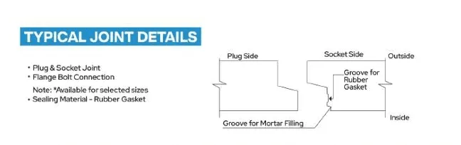 Box Culvert technical drawing — Typical joint details: plug/socket section and joint notes.
