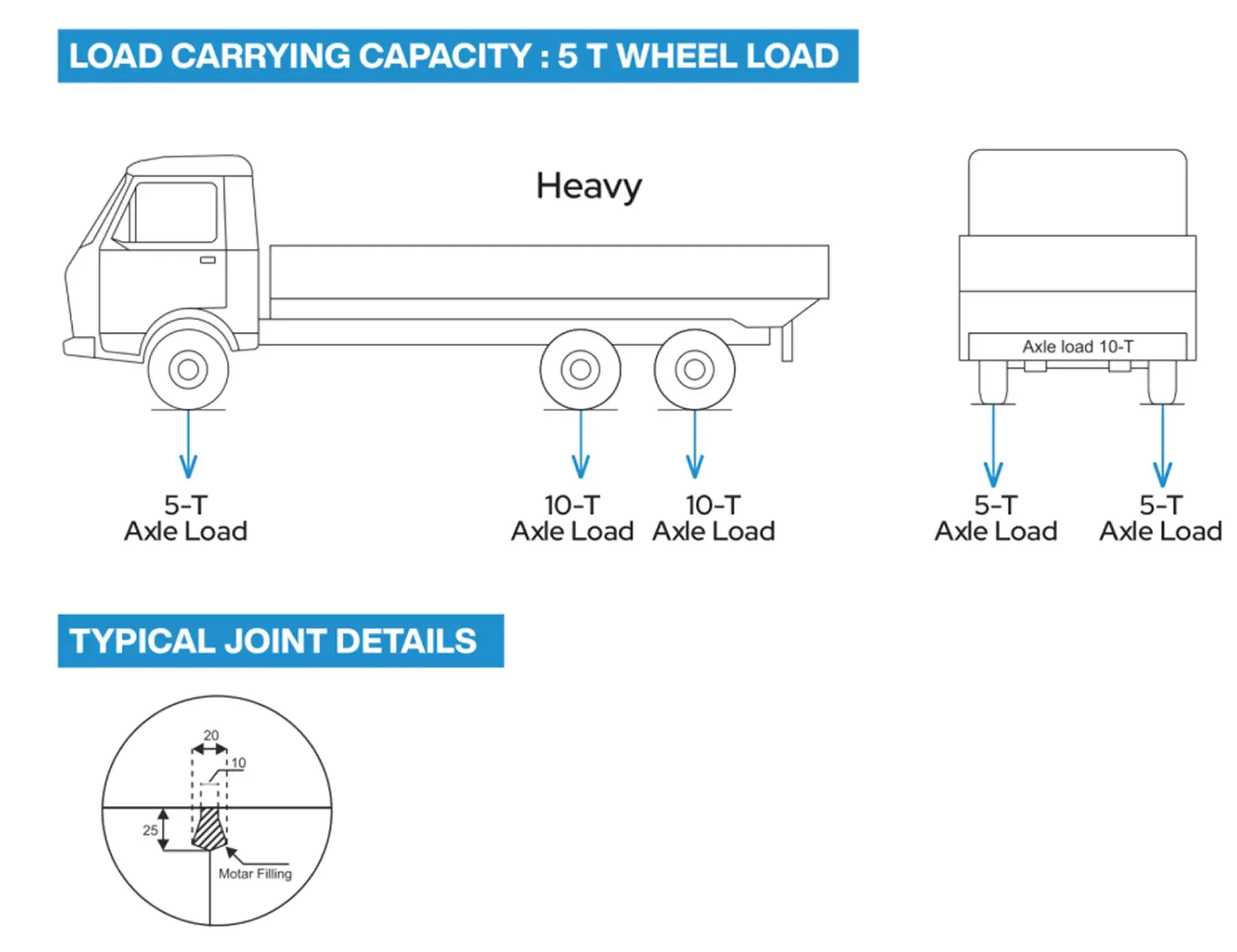 T25 engineering drawing: load carrying capacity and typical joint detail