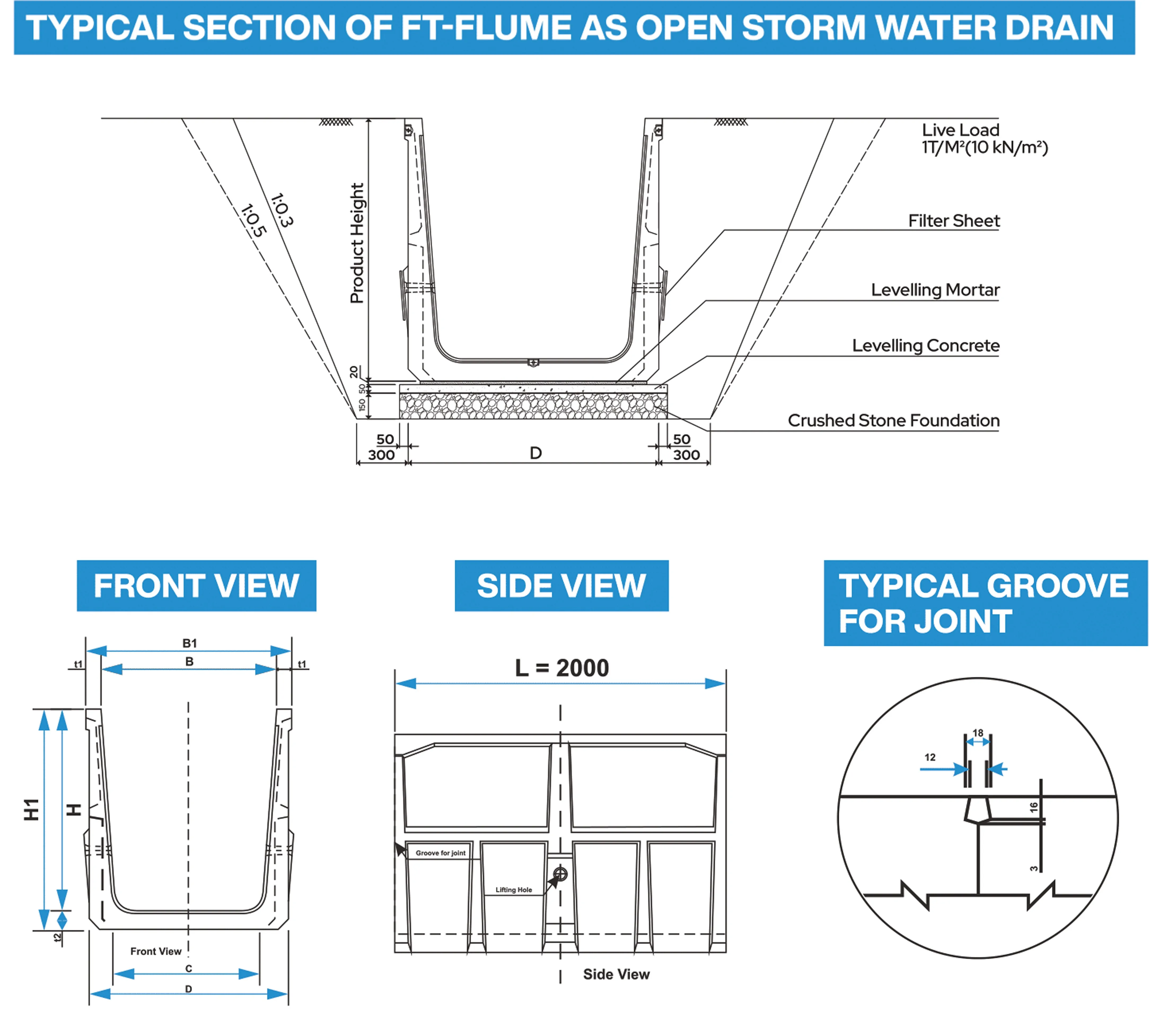 FT Flume Precast U Drain technical drawing — Complete drawing sheet: typical section, front view, side view and typical groove for joint.